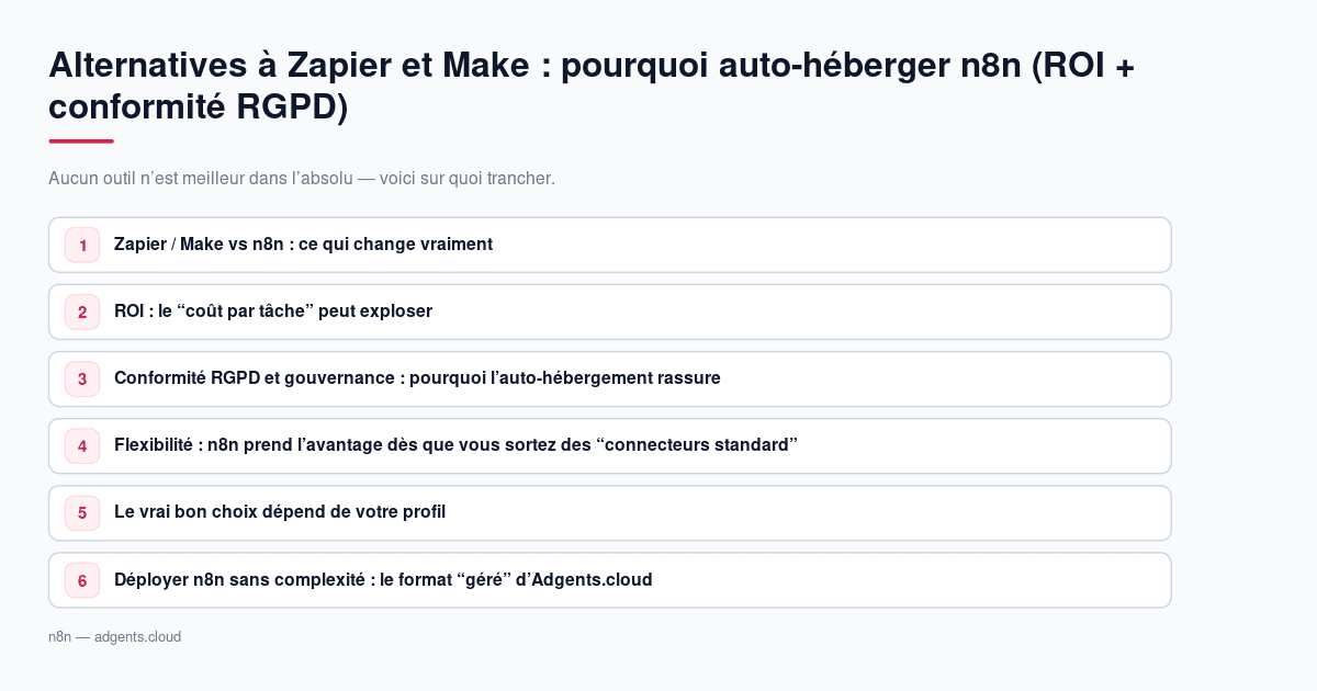 Alternatives à Zapier et Make : pourquoi auto-héberger n8n (ROI + conformité RGPD)