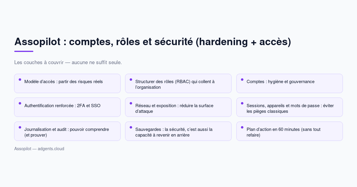 Assopilot : comptes, rôles et sécurité (hardening + accès) — guide 2026