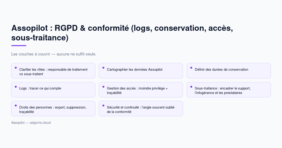 Assopilot : RGPD & conformité (logs, conservation, accès, sous-traitance)