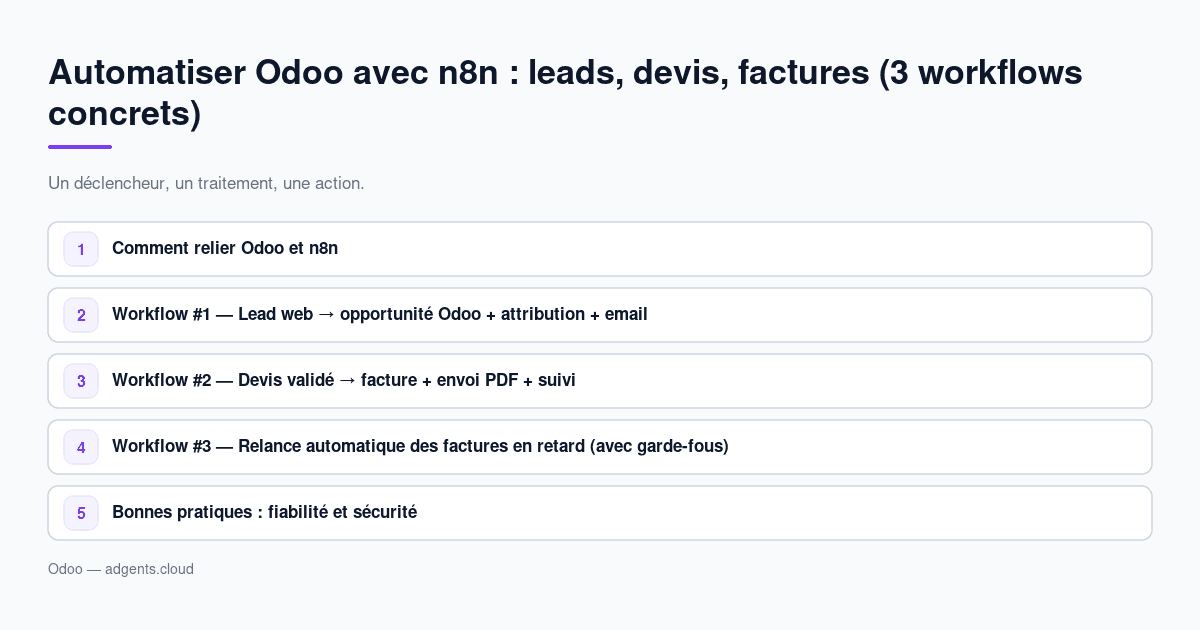 Automatiser Odoo avec n8n : leads, devis, factures (3 workflows concrets)