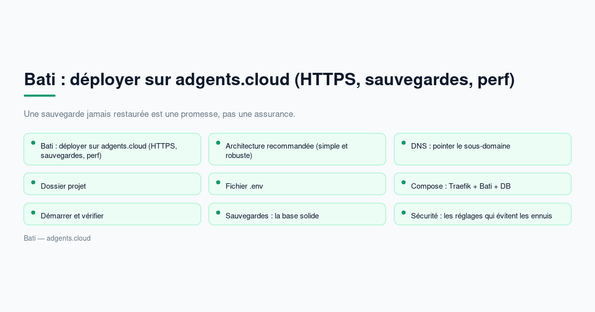 Bati : déployer sur adgents.cloud (HTTPS, sauvegardes, perf) — guide 2026