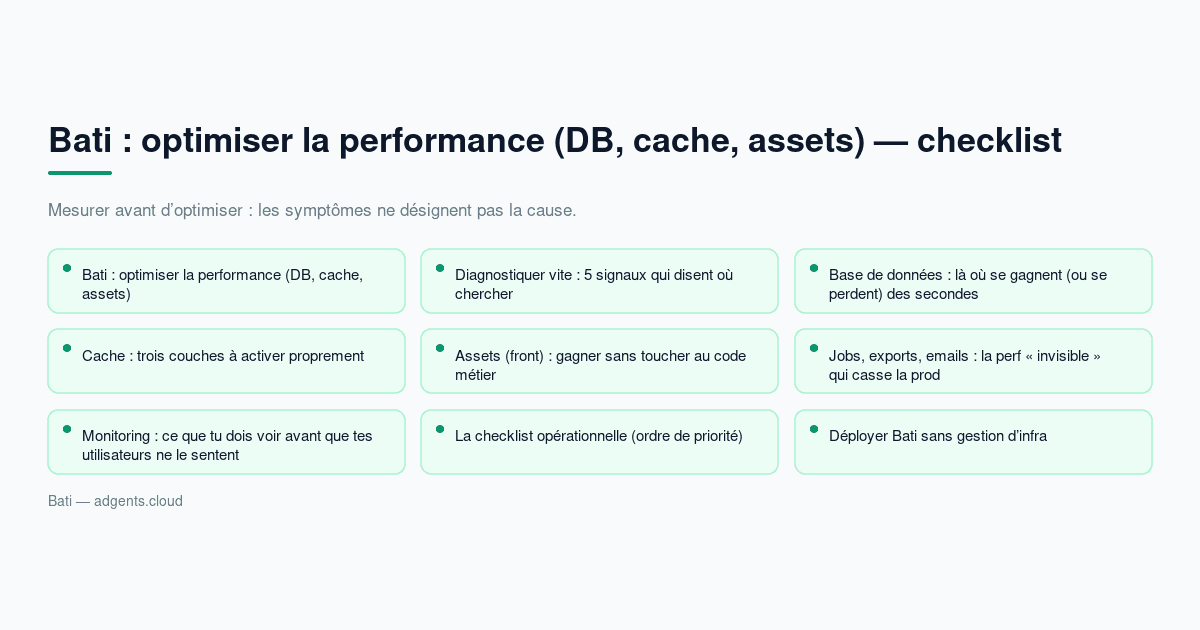 Bati : optimiser la performance (DB, cache, assets) — checklist