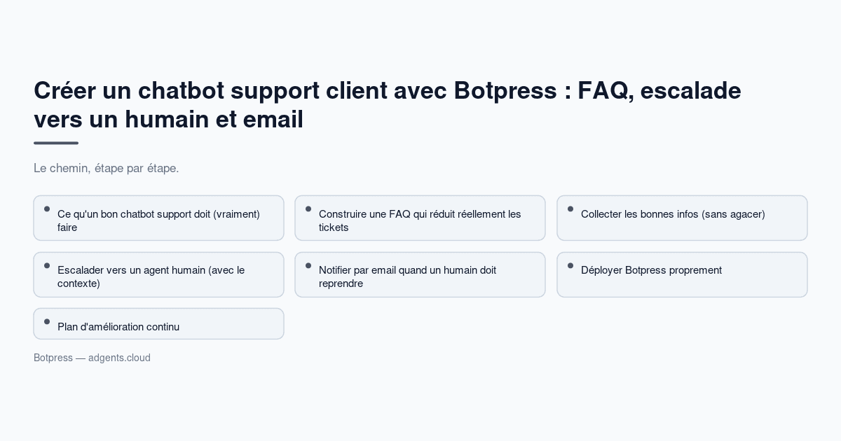 Créer un chatbot support client avec Botpress : FAQ, escalade vers un humain et email