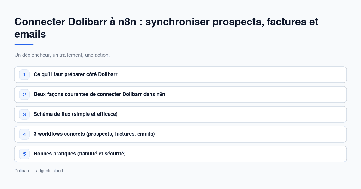 Connecter Dolibarr à n8n : synchroniser prospects, factures et emails (guide 2026)