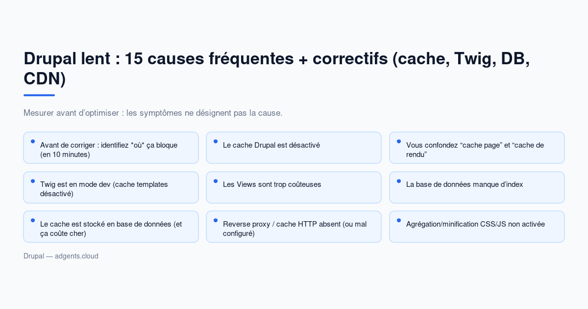 Drupal lent : 15 causes fréquentes + correctifs (cache, Twig, DB, CDN)