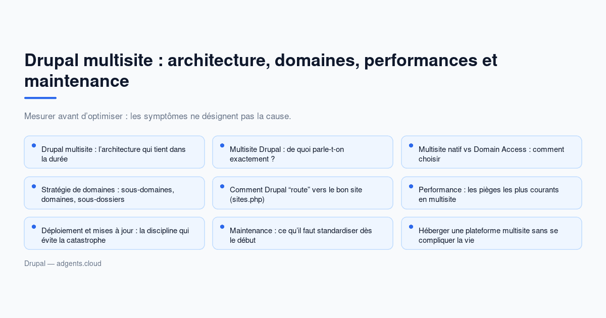 Drupal multisite : architecture, domaines, performances et maintenance (guide 2026)