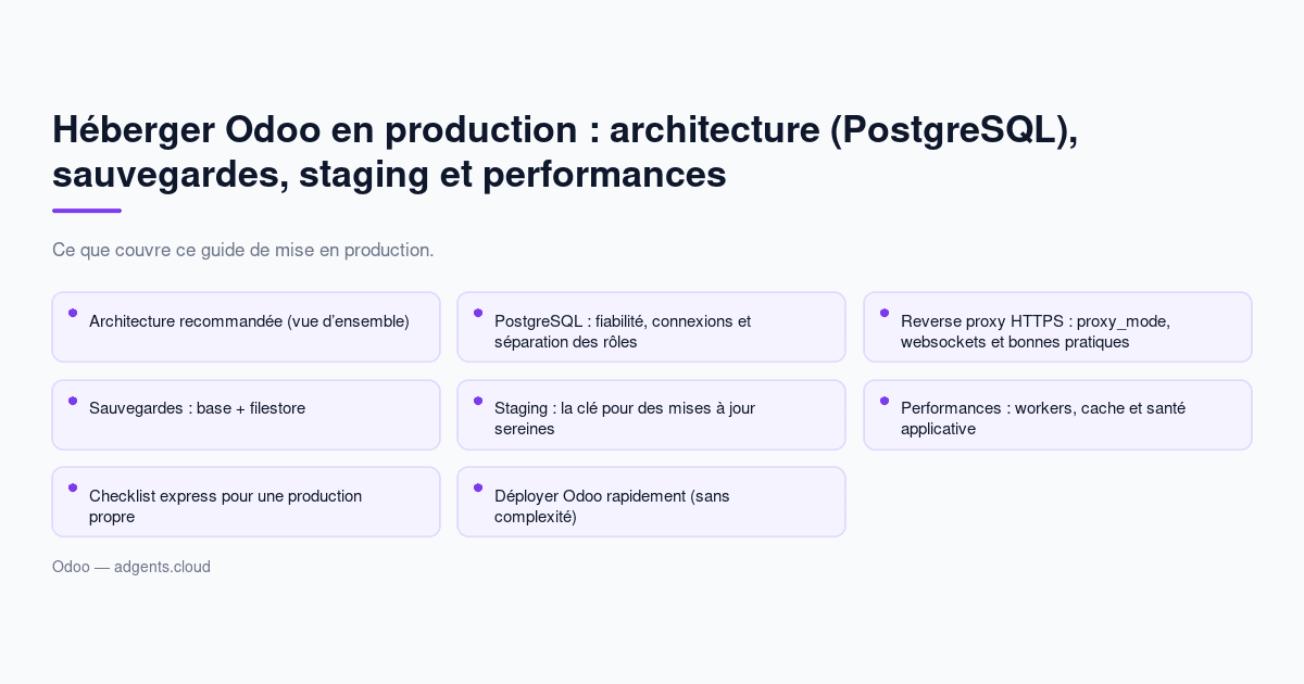 Héberger Odoo en production : architecture (PostgreSQL), sauvegardes, staging et performances (guide 2026)