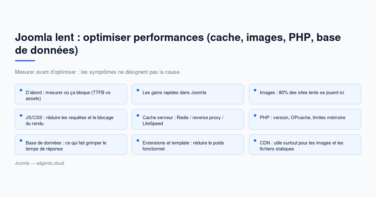 Joomla lent : optimiser performances (cache, images, PHP, base de données) — guide 2026