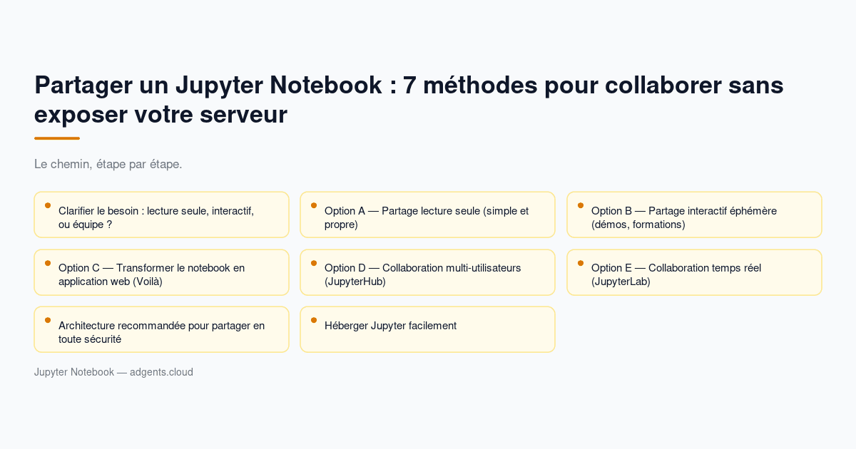Partager un Jupyter Notebook : 7 méthodes pour collaborer sans exposer votre serveur (guide 2026)