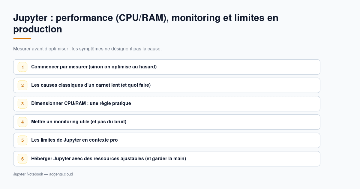 Jupyter : performance (CPU/RAM), monitoring et limites en production (guide 2026)
