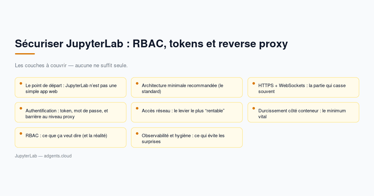 Sécuriser JupyterLab : RBAC, tokens et reverse proxy (guide 2026)