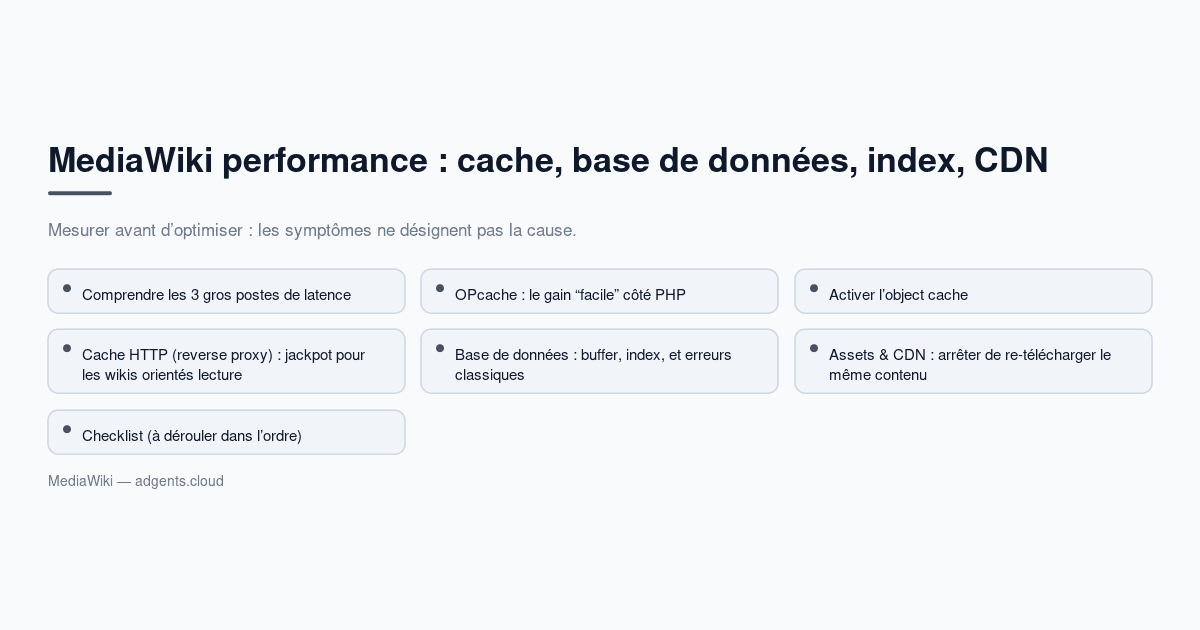 MediaWiki performance : cache, base de données, index, CDN — checklist 2026