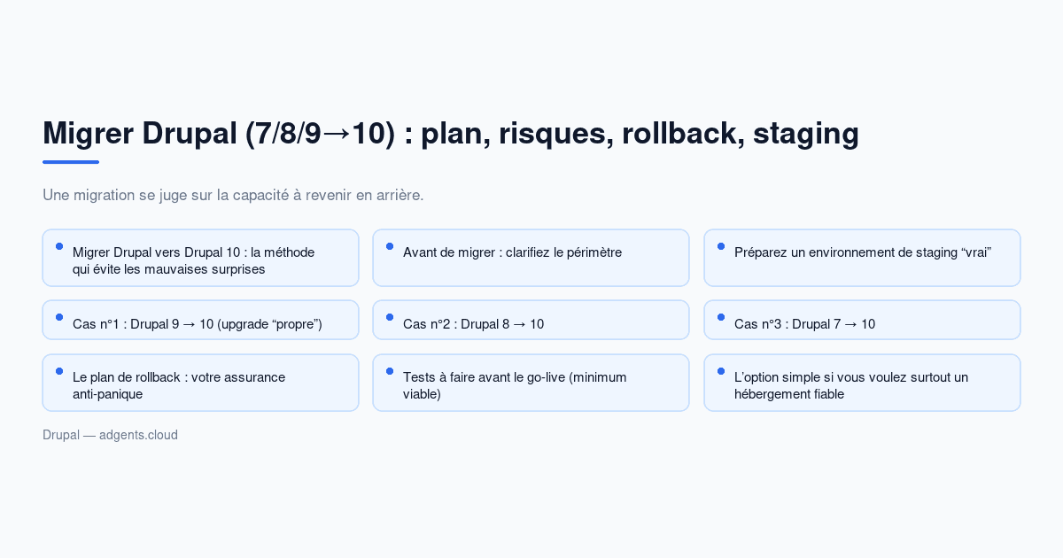 Migrer Drupal (7/8/9→10) : plan, risques, rollback, staging — guide 2026