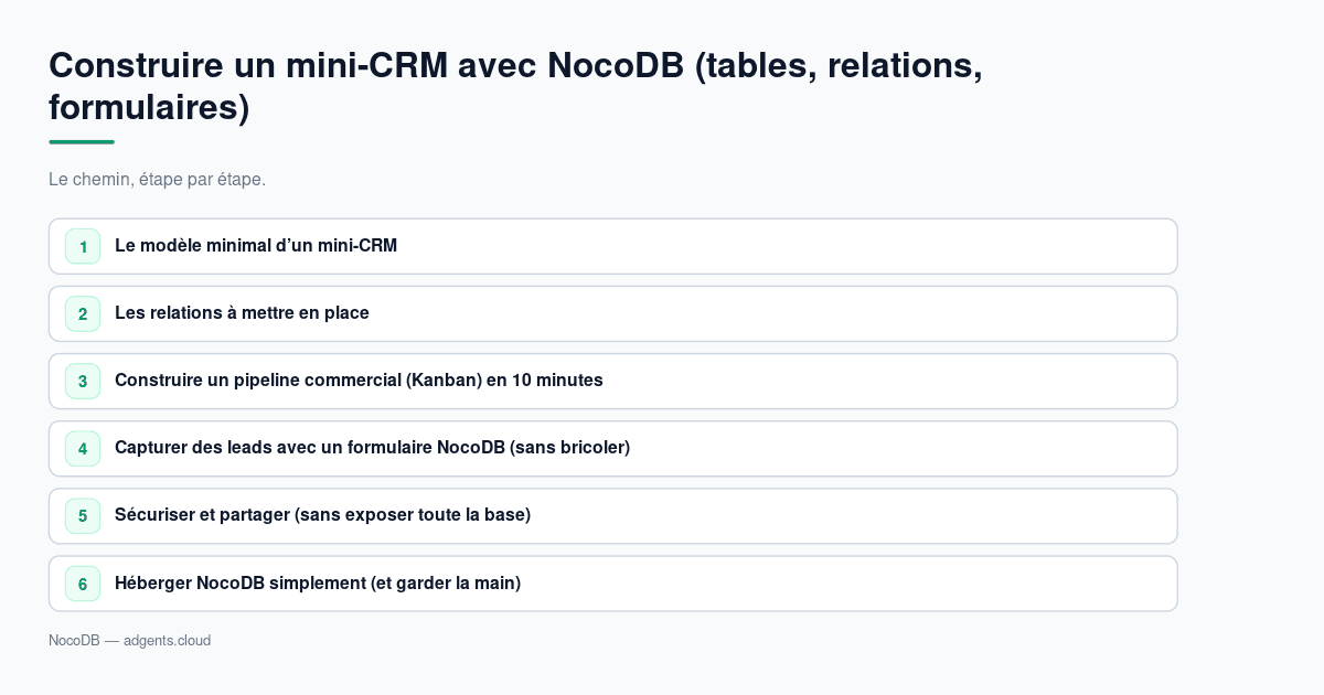 Construire un mini-CRM avec NocoDB (tables, relations, formulaires)