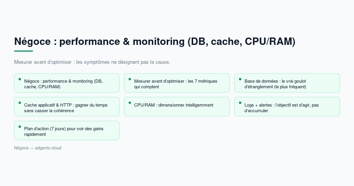 Négoce : performance & monitoring (DB, cache, CPU/RAM) — checklist 2026