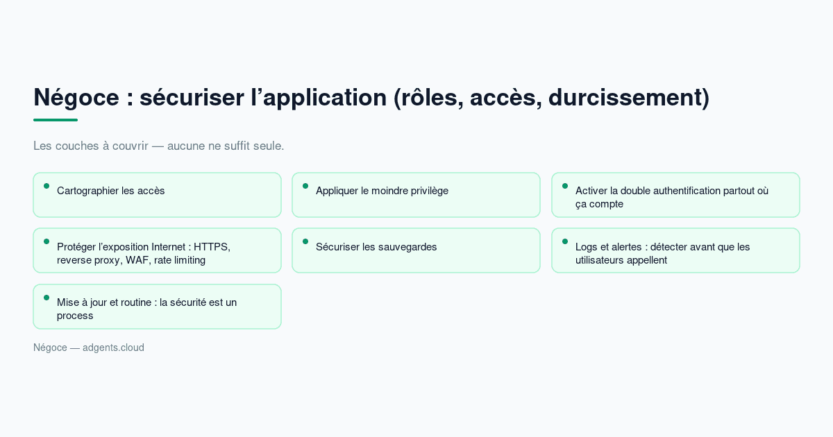 Négoce : sécuriser l’application (rôles, accès, durcissement) — guide 2026