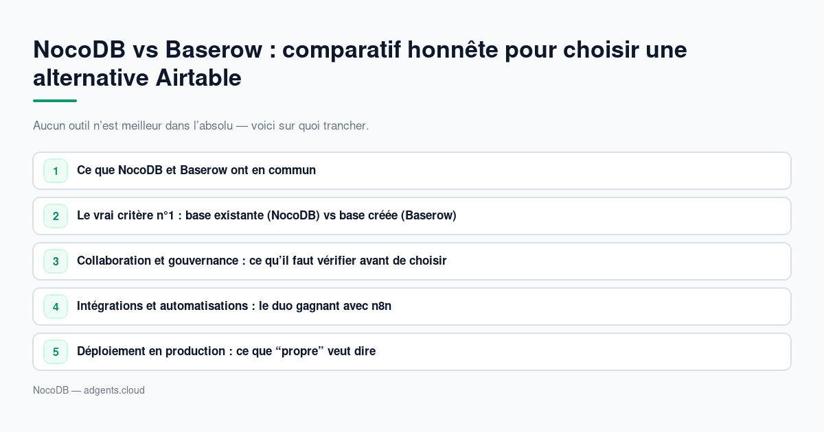 NocoDB vs Baserow : comparatif honnête pour choisir une alternative Airtable (2026)
