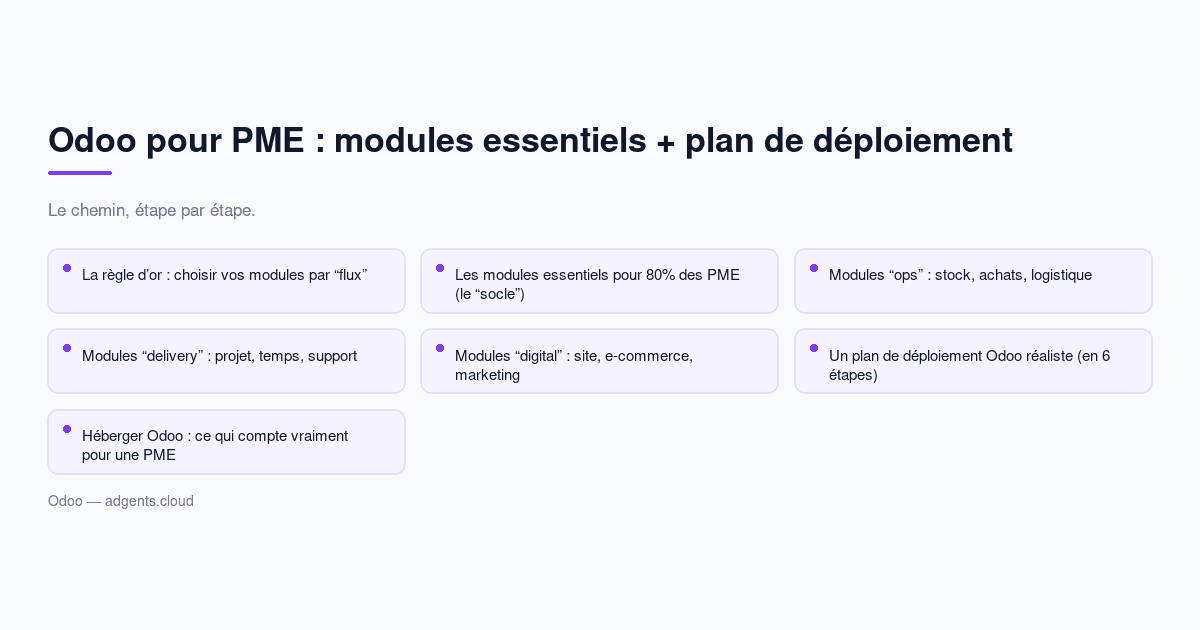 Odoo pour PME : modules essentiels + plan de déploiement (guide 2026)
