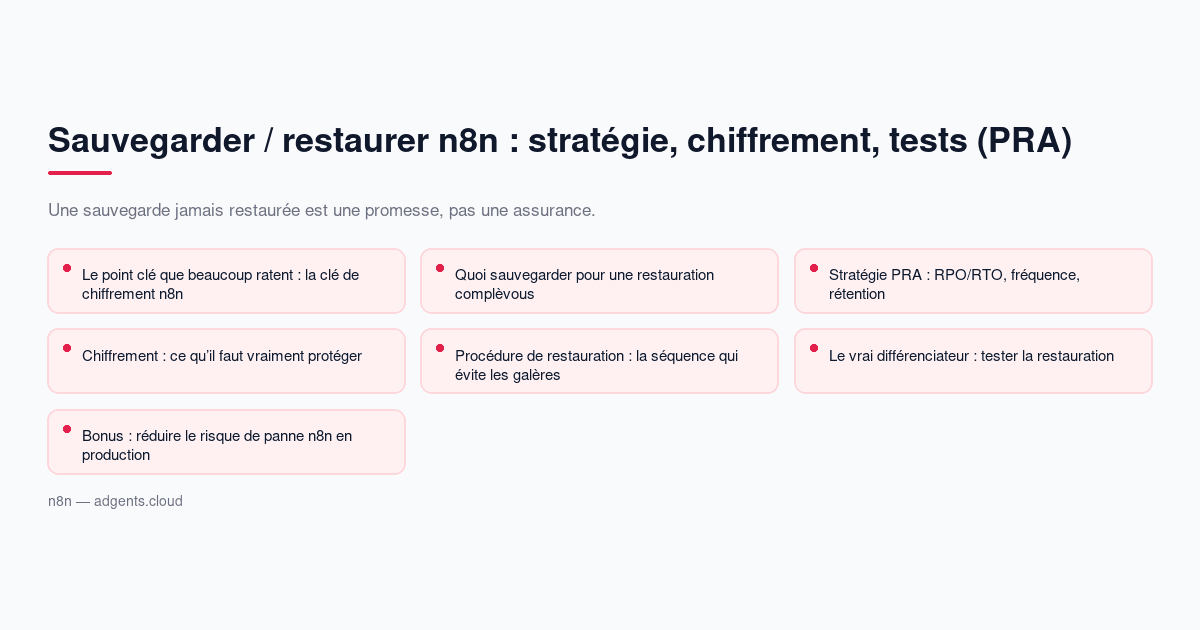 Sauvegarder / restaurer n8n : stratégie, chiffrement, tests (PRA)