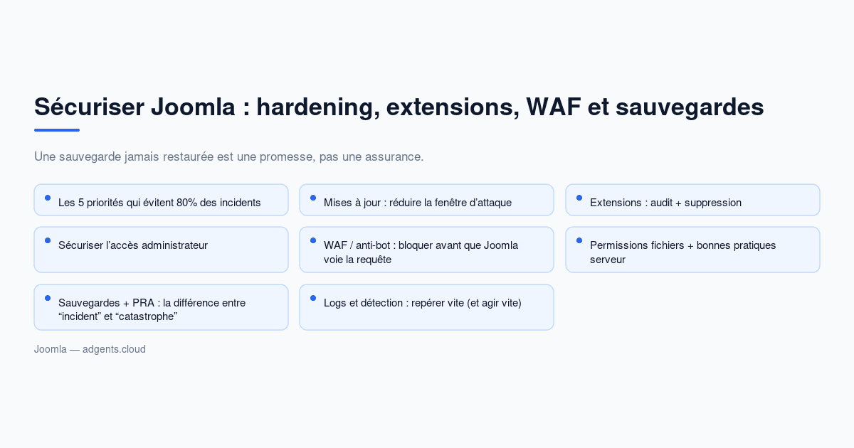 Sécuriser Joomla : hardening, extensions, WAF et sauvegardes (guide 2026)