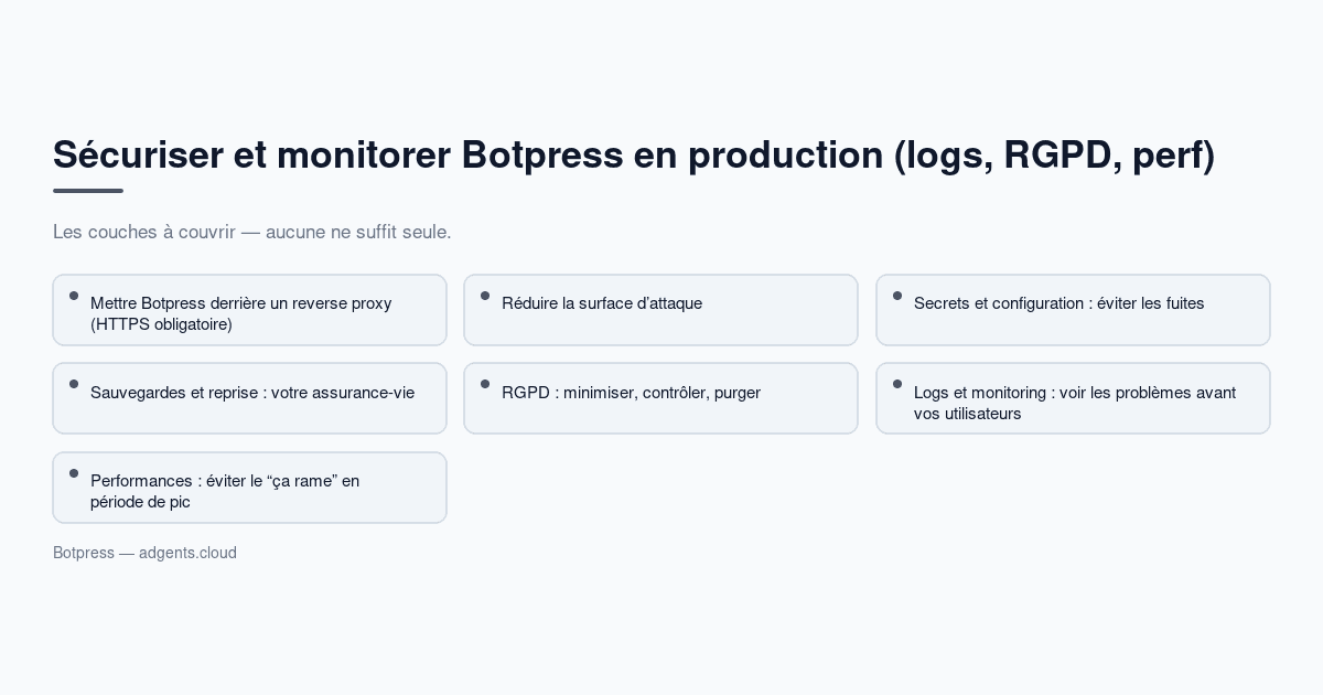 Sécuriser et monitorer Botpress en production (logs, RGPD, perf)